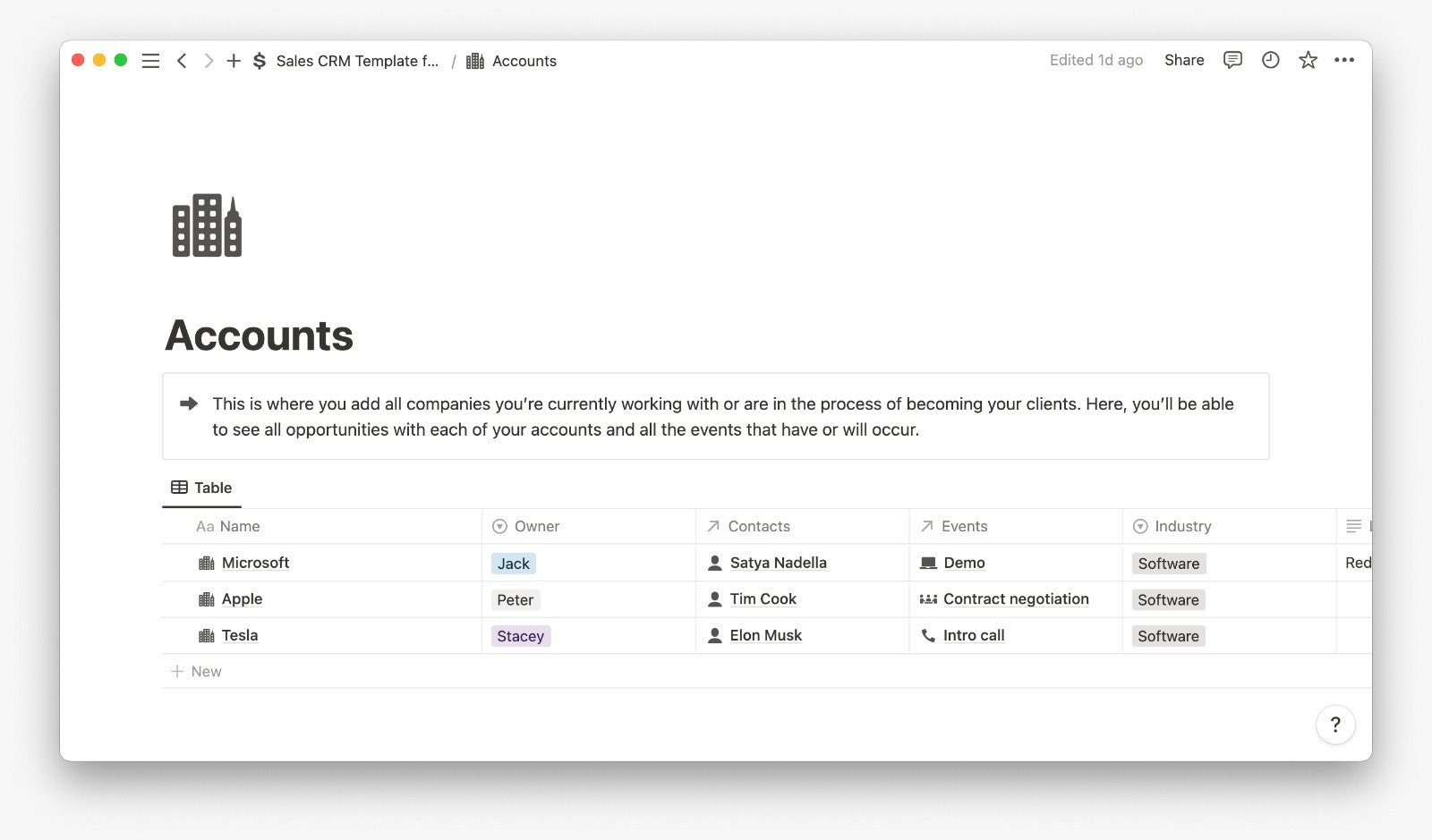 概念のための販売CRM - プロセスを合理化し、より多くの取引を閉じますメディア5