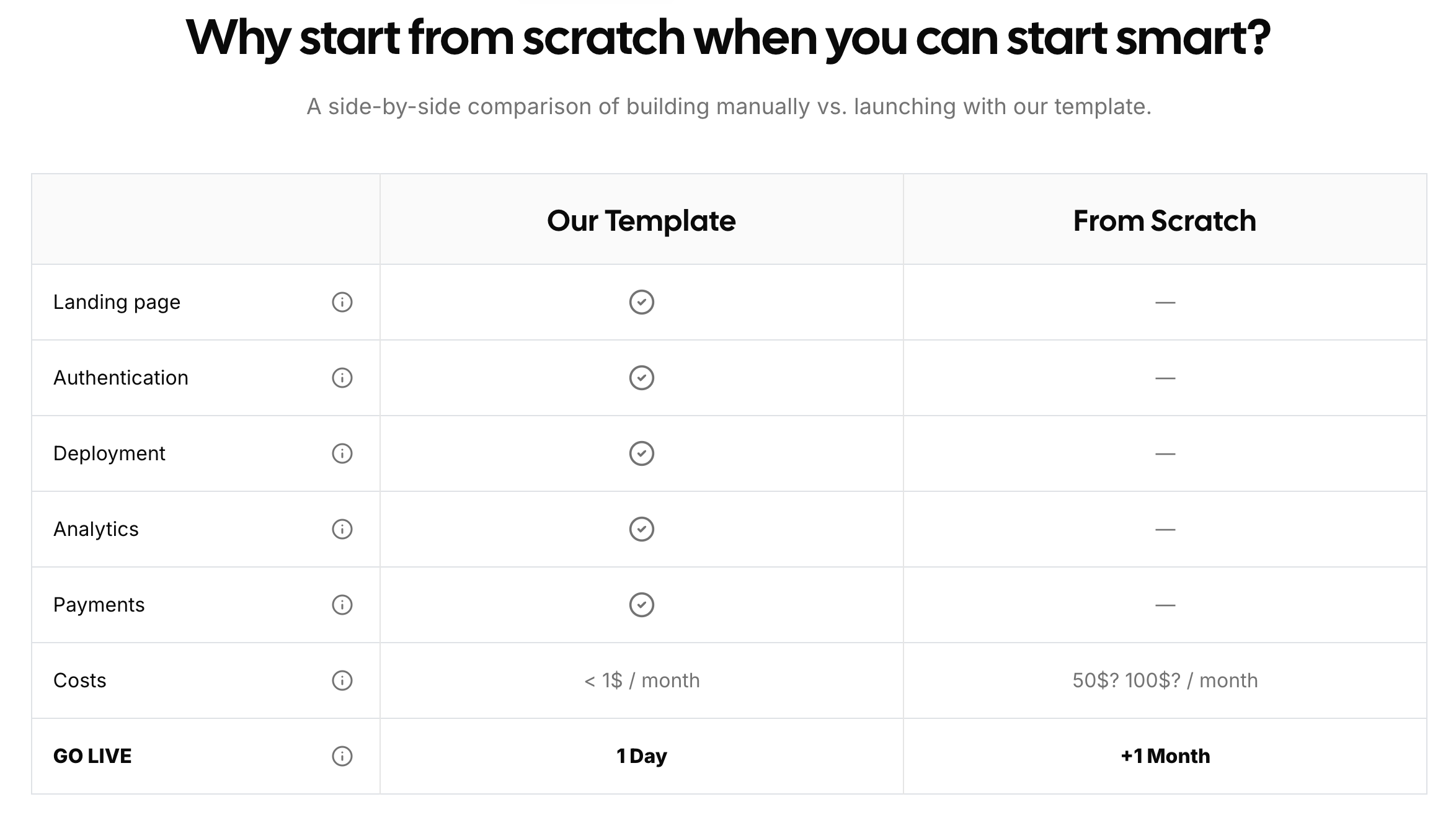 SaaSplosion - Screenshot 4 showing product features and functionality