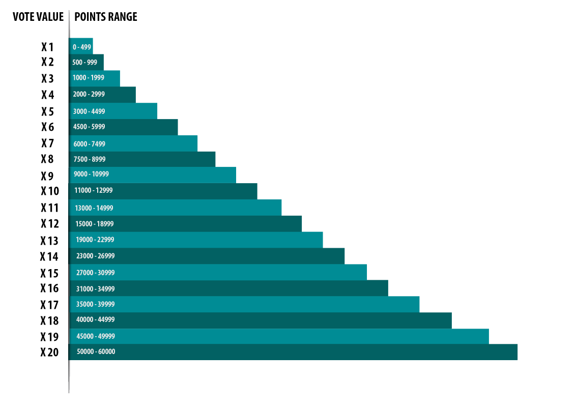VERITAS Platfrom gallery image