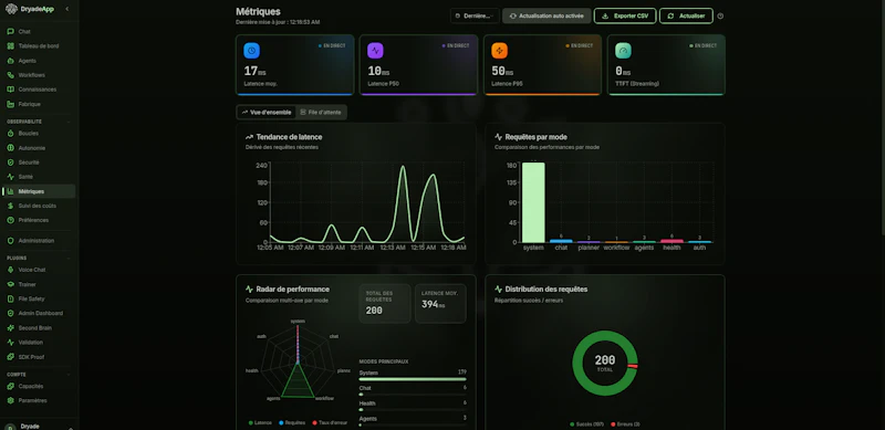 Dryade screenshot 4