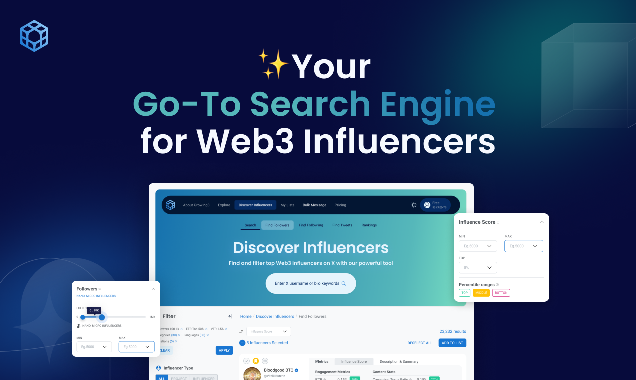 การเติบโต 3 - Yelp of Web3 Kols พร้อมพลังการเผยแพร่ประชาสัมพันธ์ของ Mailchimp media 2