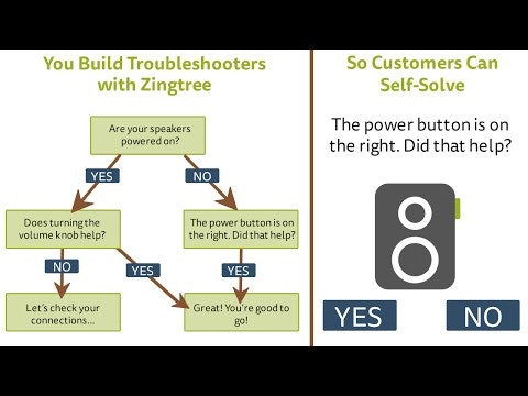 Zingtree gallery image