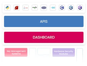 Ubiq Security gallery image