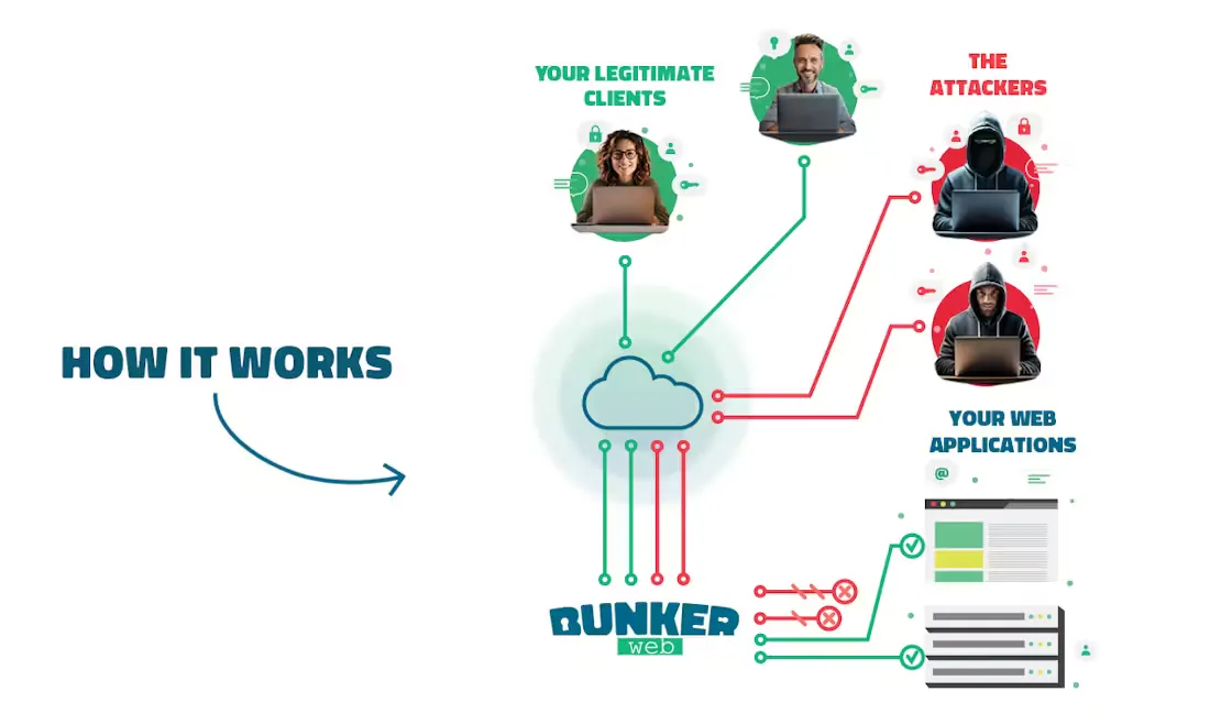 BunkerWeb gallery image