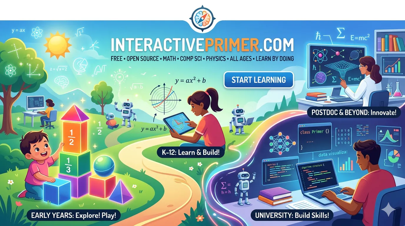 InteractivePrimer.com gallery image