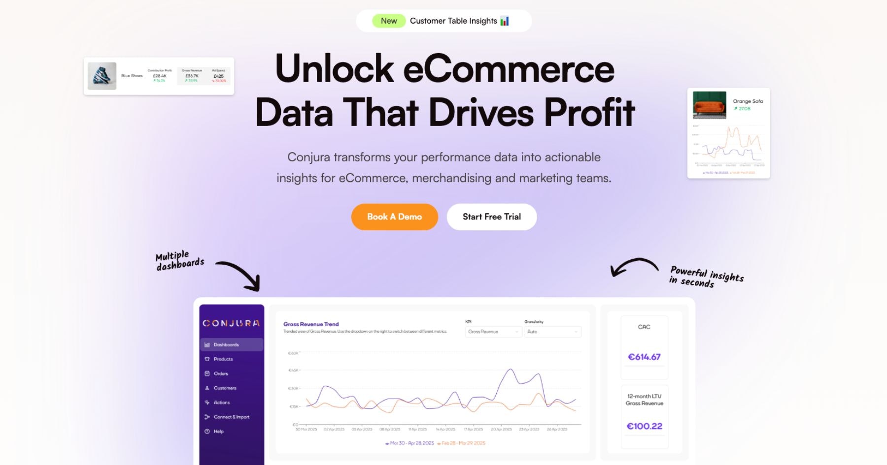 Conjura - eCommerce insights that drive profit media 1