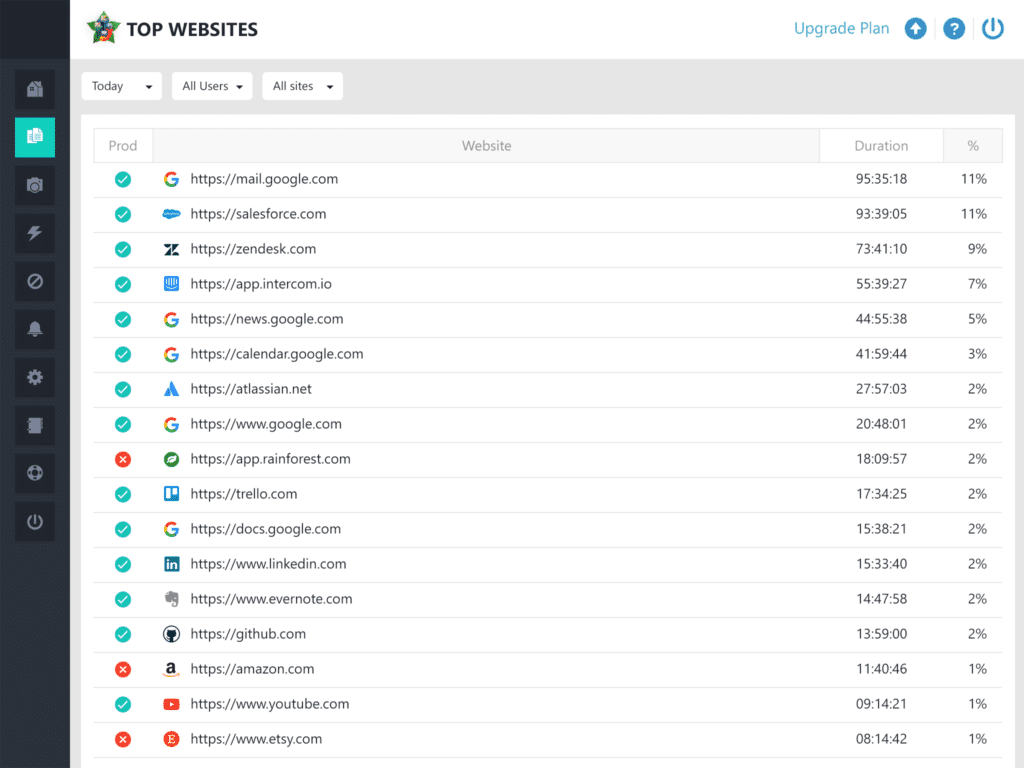 ActivTrak gallery image