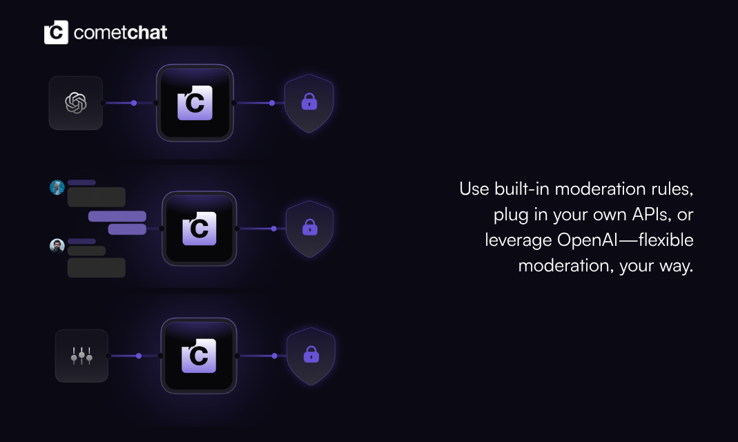 Contextual Moderation for Chat gallery image