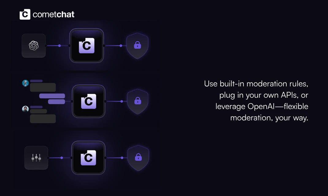 Contextual Moderation for Chat screenshot 6