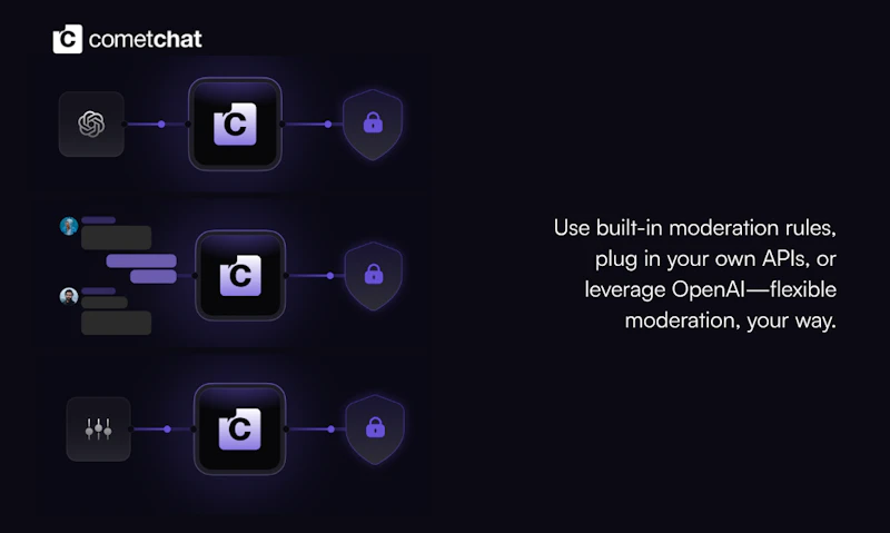 Contextual Moderation for Chat screenshot 6