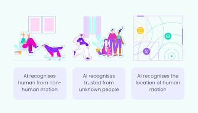 Next-Gen Wi-Fi Home Alarm System gallery image