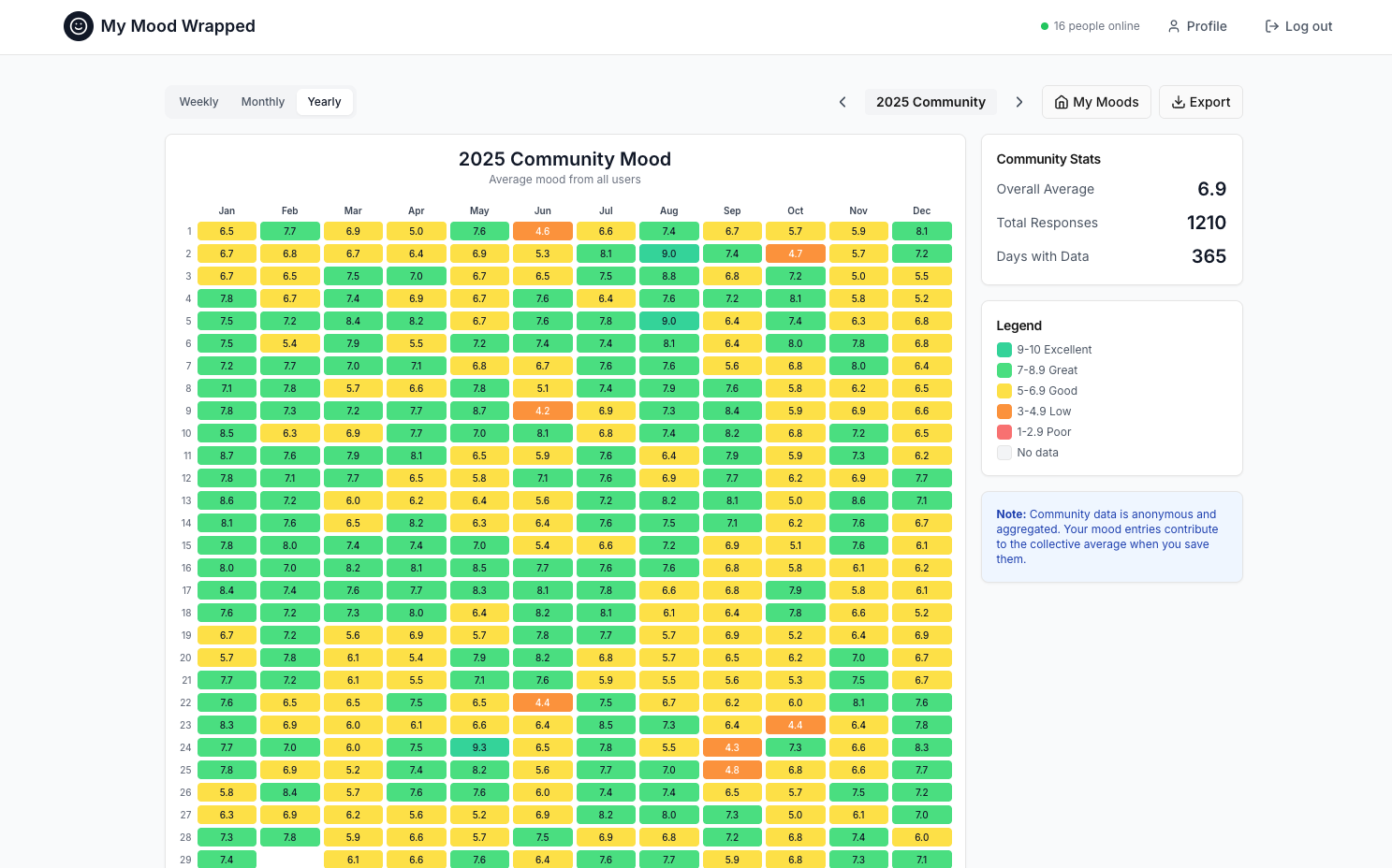 My Mood Wrapped - Screenshot 5 showing product features and functionality