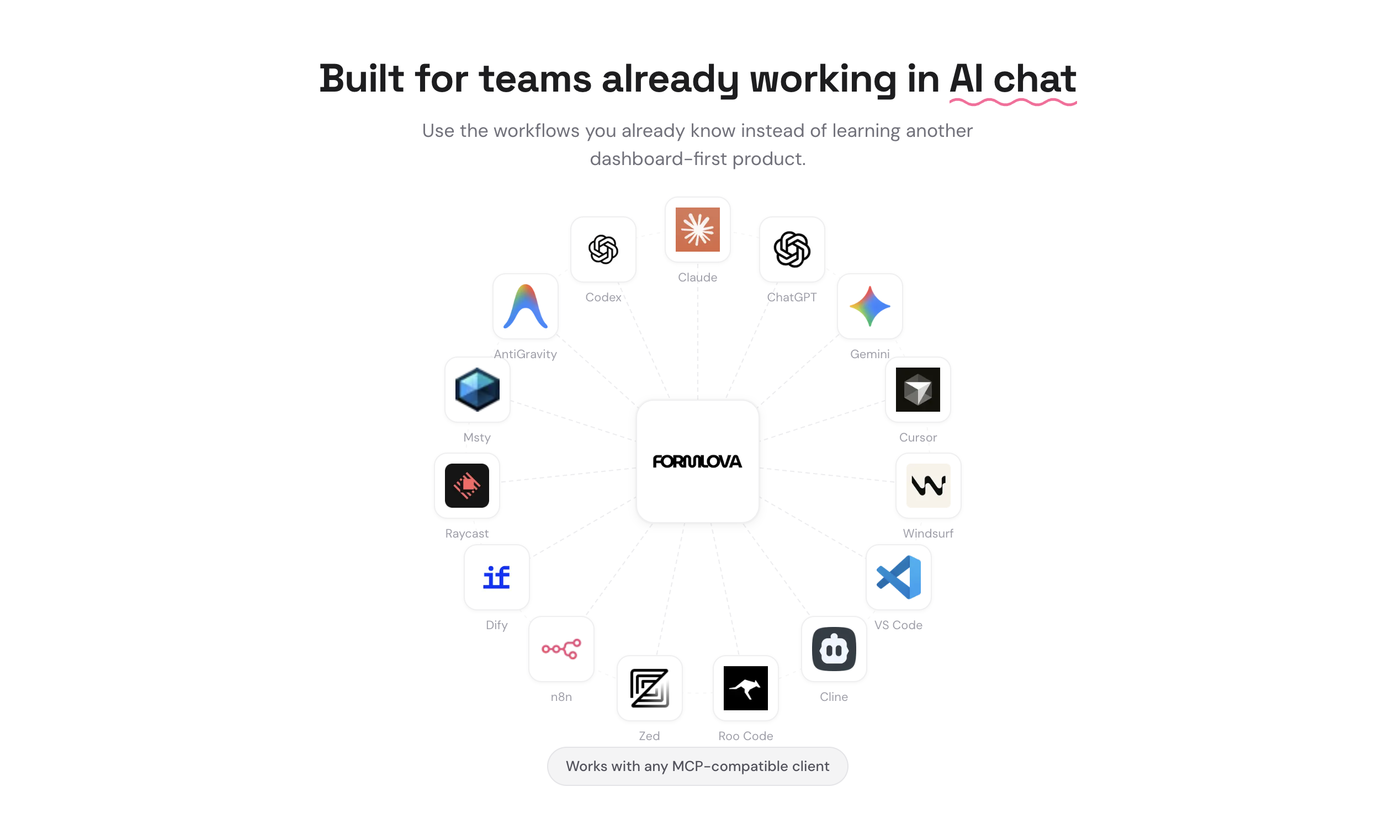 FORMLOVA gallery image