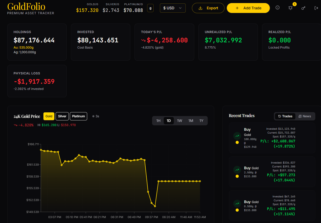 GoldFolio gallery image