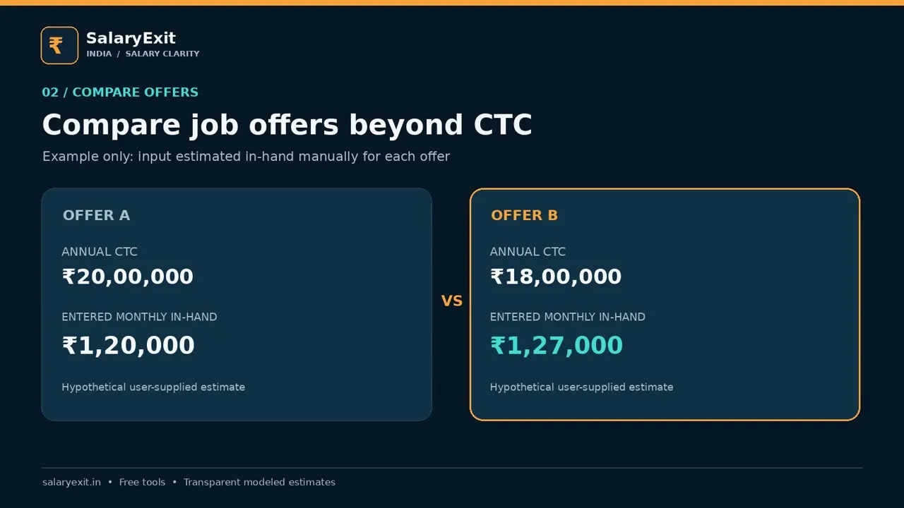 SalaryExit India gallery image