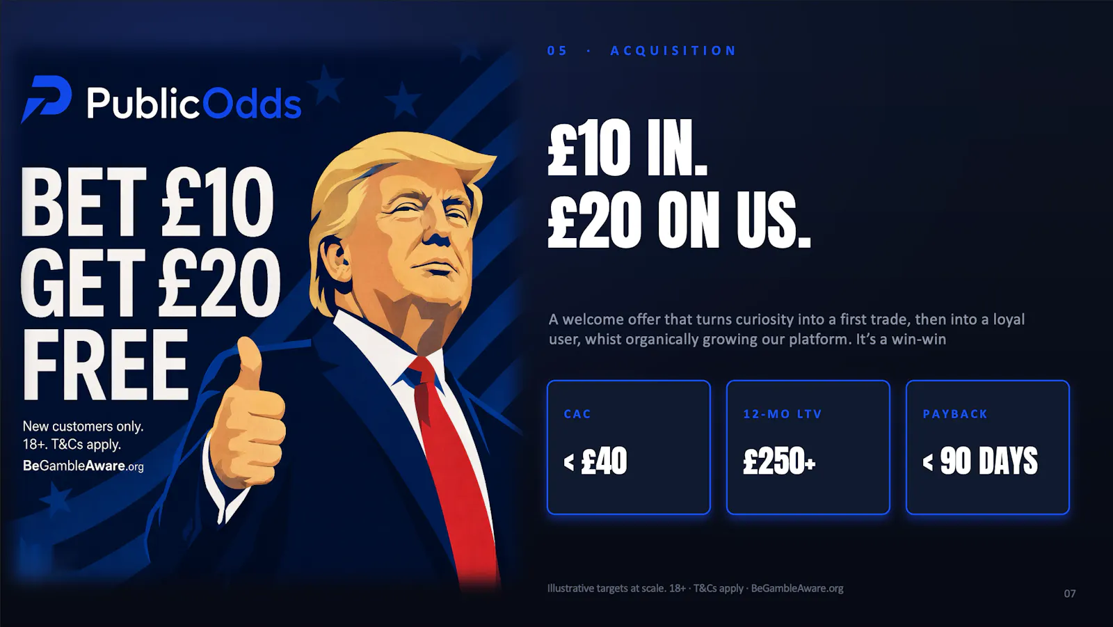 PublicOdds — Trade the news screenshot 6