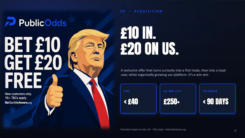 PublicOdds — Trade the news screenshot 6