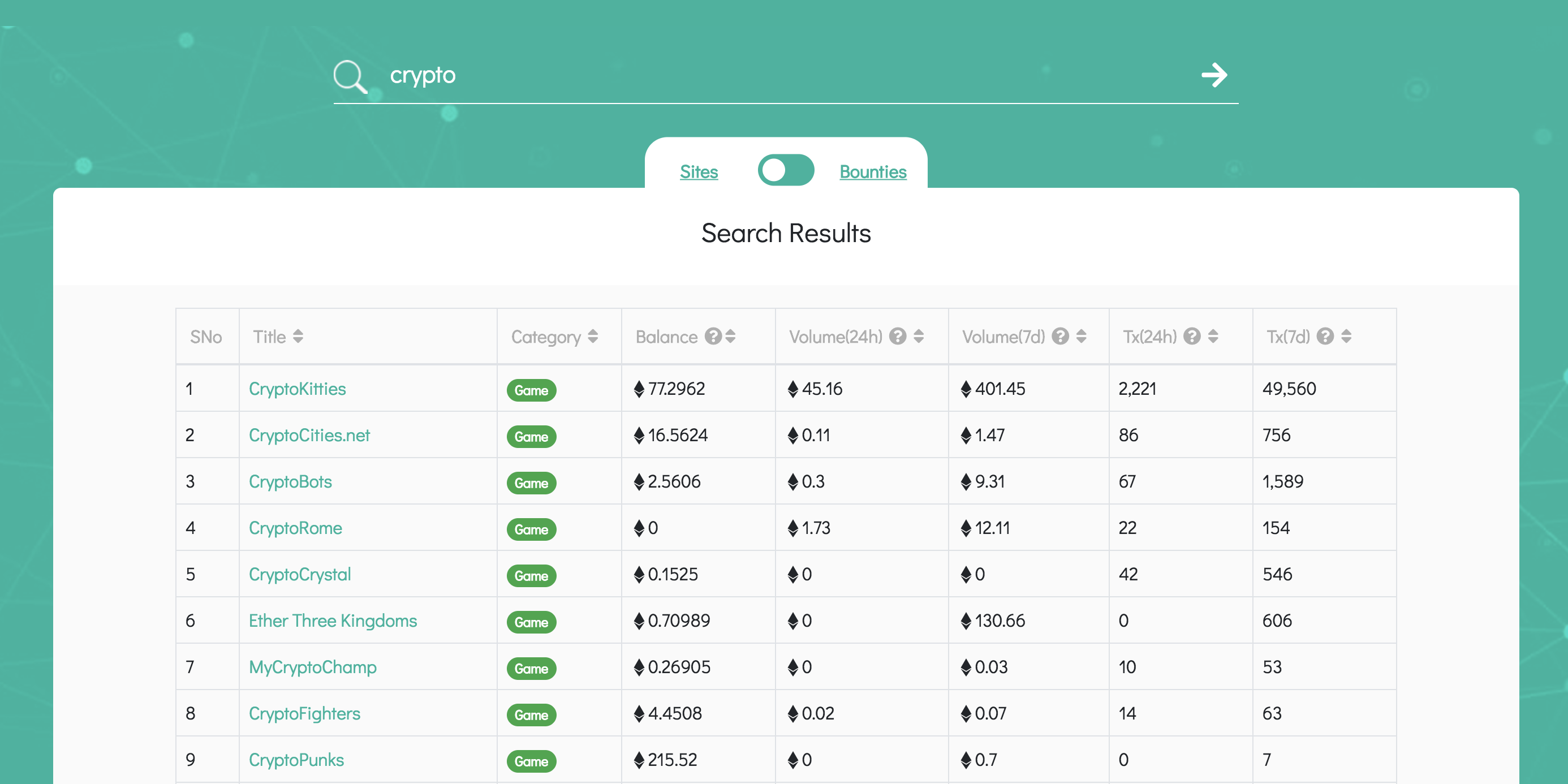 Cryptosites gallery image