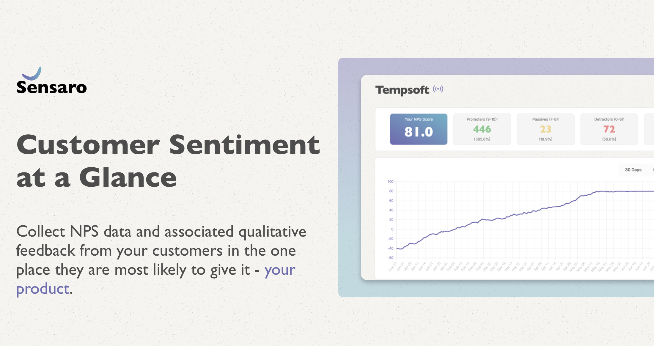 Sensaro NPS - AI alimentato NPS: trasformando il feedback in successo. media 2