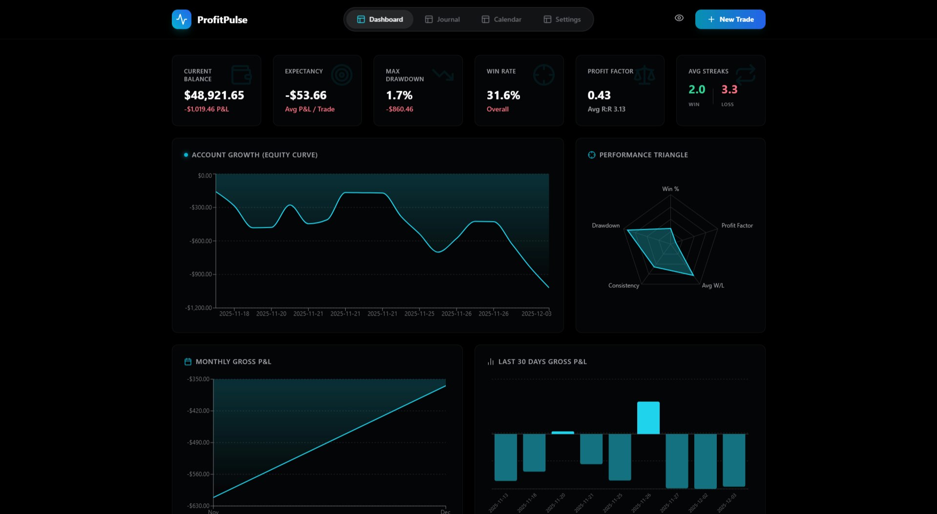 ProfitPulse - Screenshot 3 showing product features and functionality