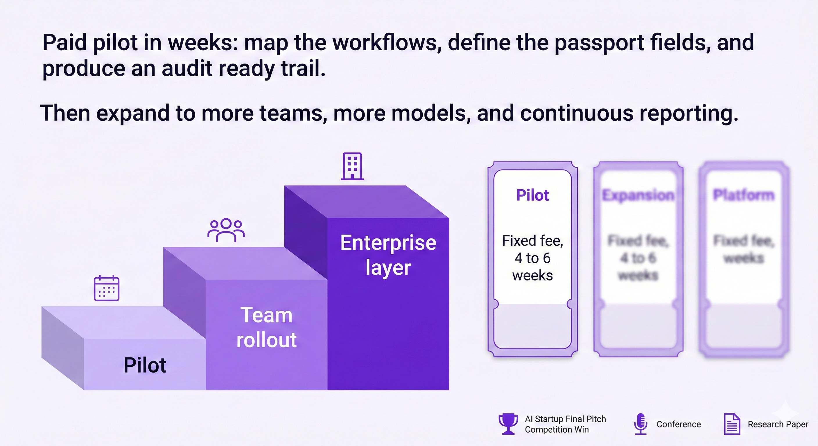 Forkit Dev gallery image