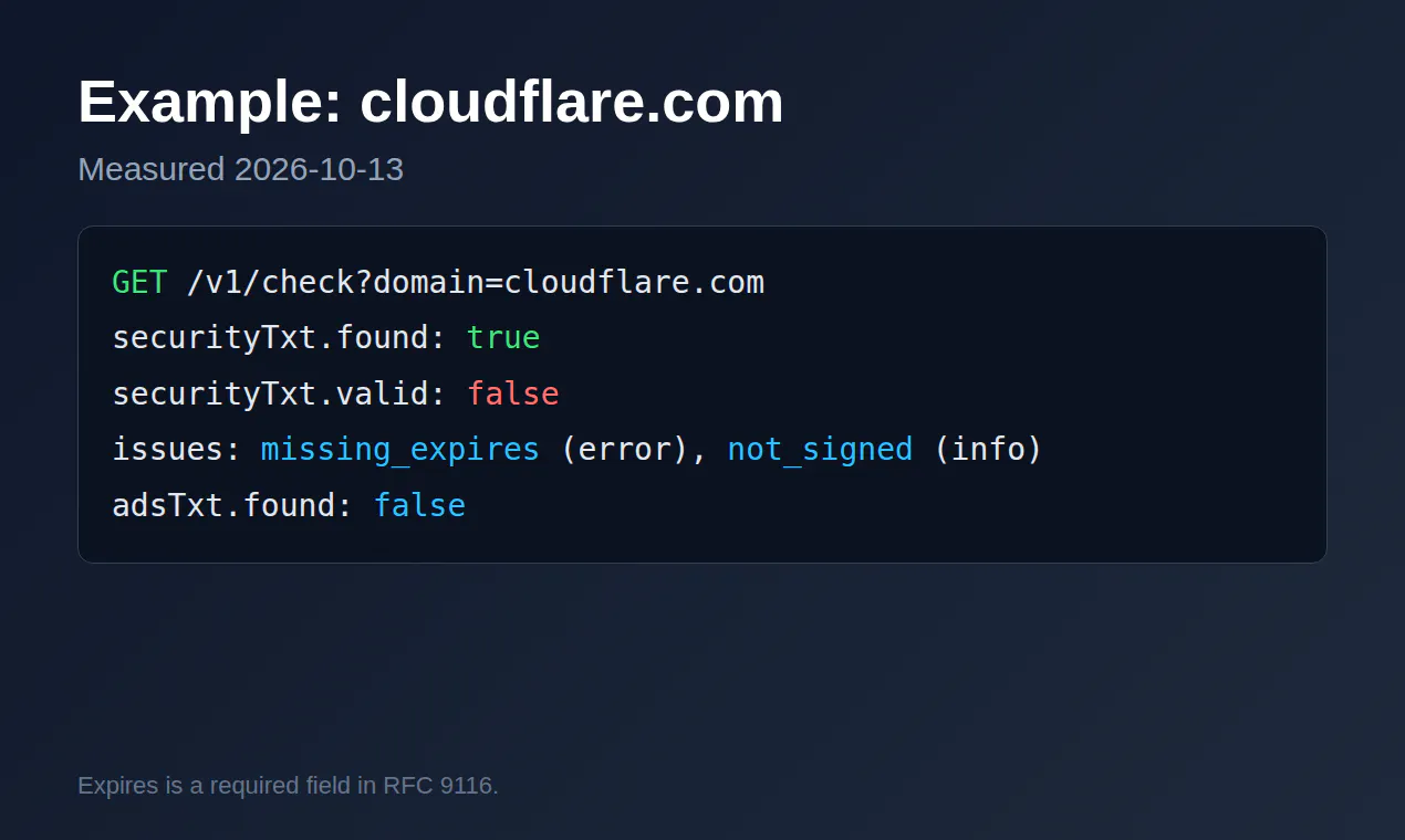 security.txt & ads.txt Checker API gallery image