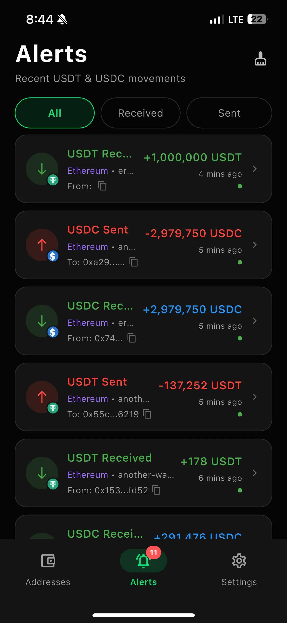 USDT Alert gallery image