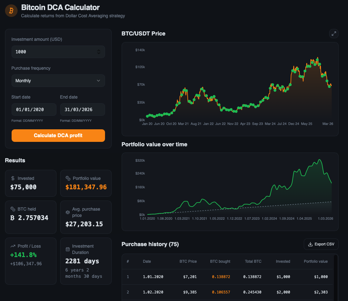 Bitcoin DCA Calculator
