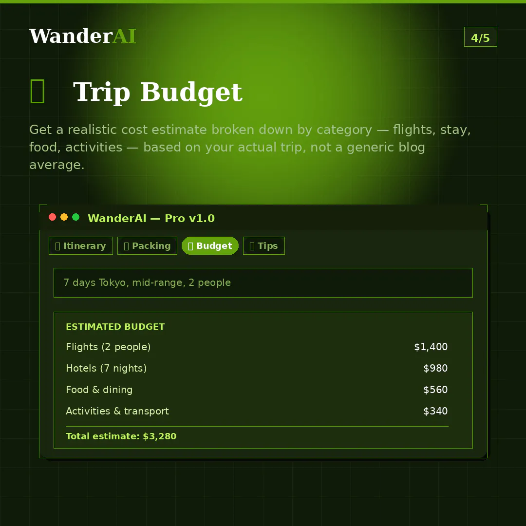 Complete Travel Planning Toolkit gallery image