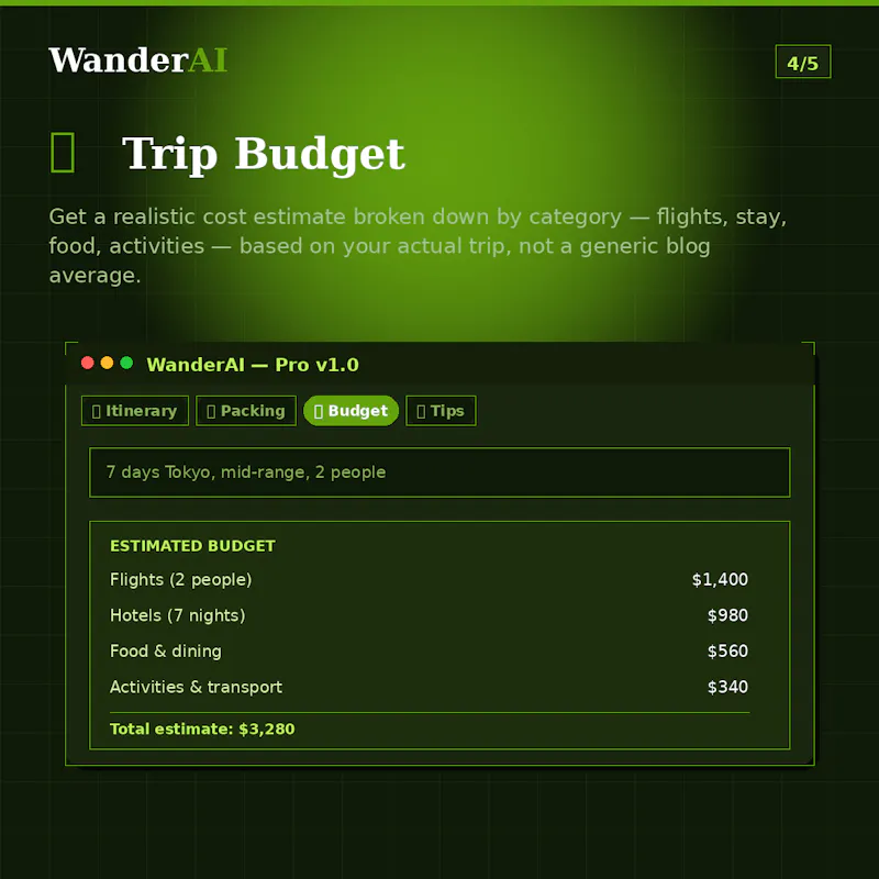 Complete Travel Planning Toolkit screenshot 4