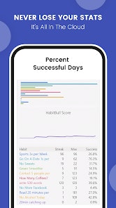 HabitBull - Screenshot 3 showing product features and functionality