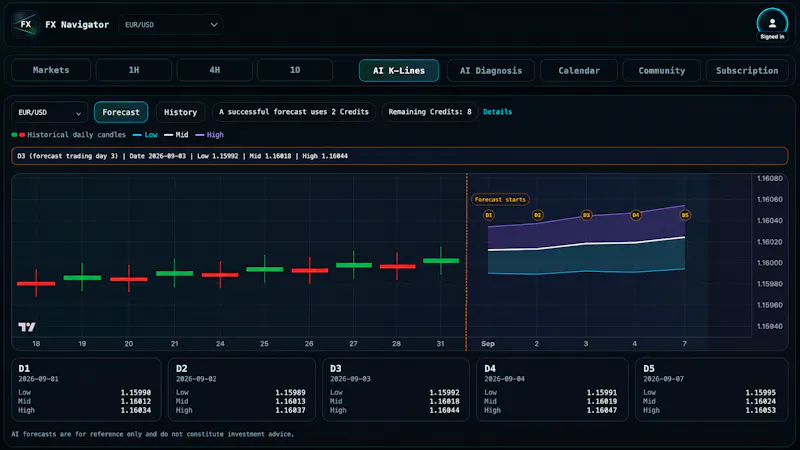 FX Navigator screenshot 4