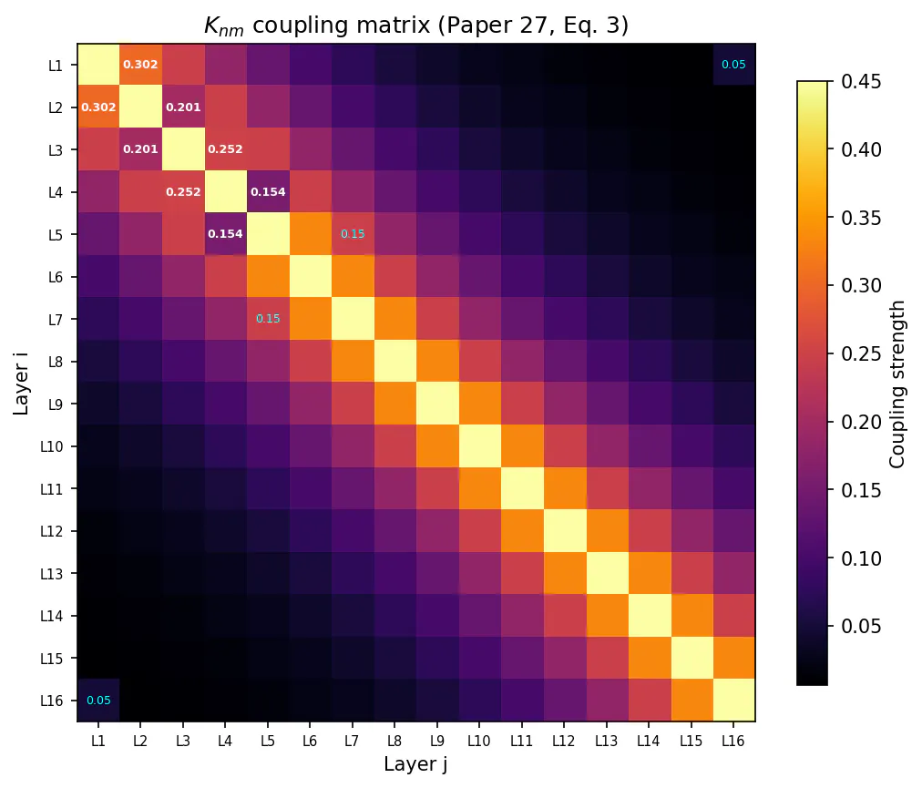 SCPN Quantum Control gallery image