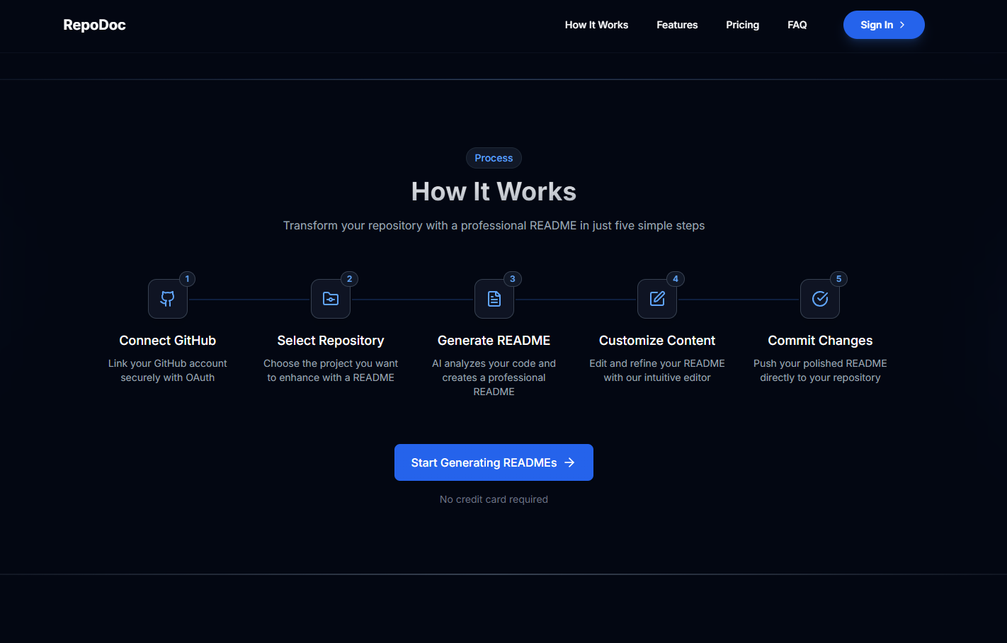RepoDoc | AI Readme Generator media 2
