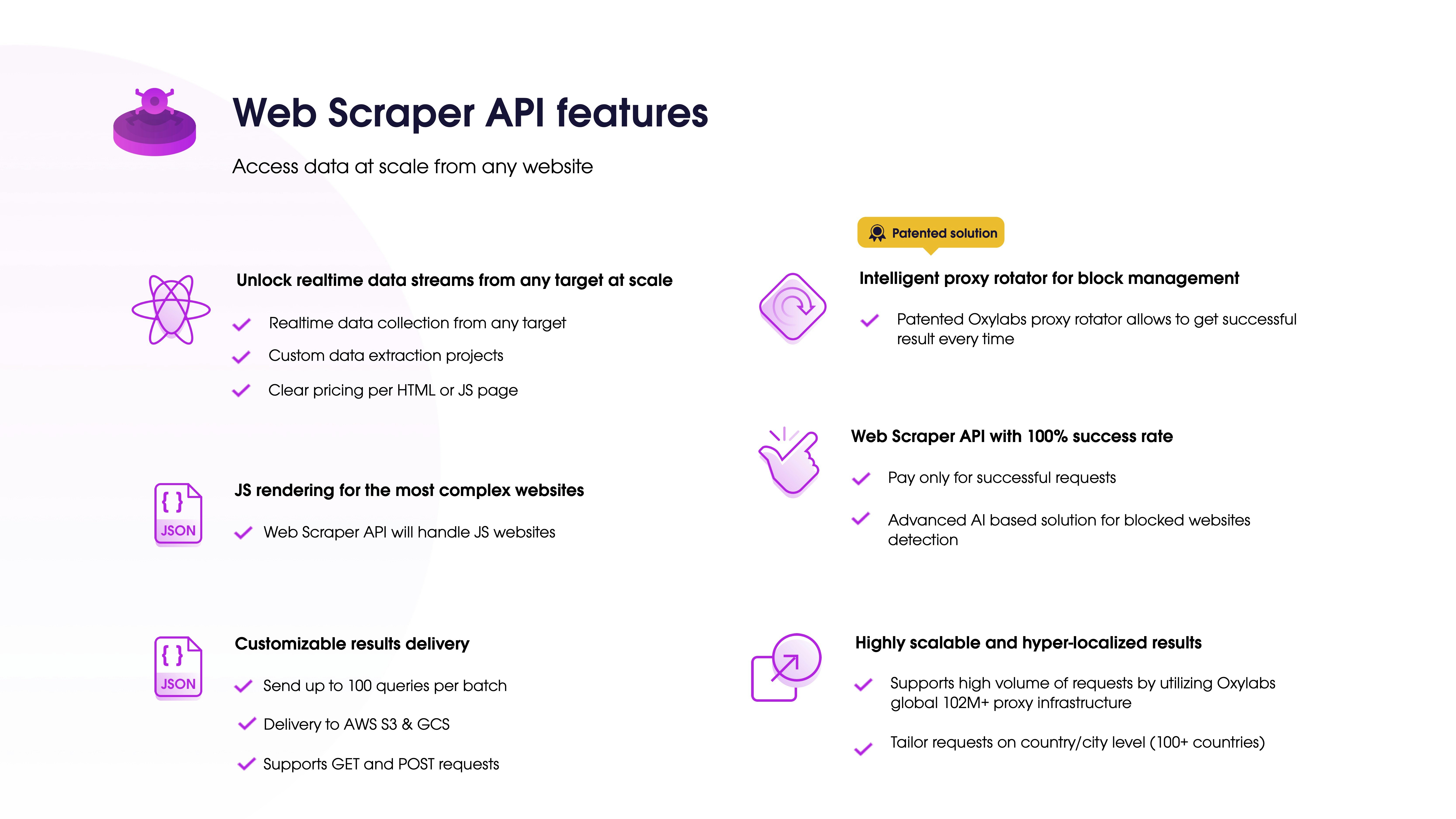 Web Scraper API gallery image