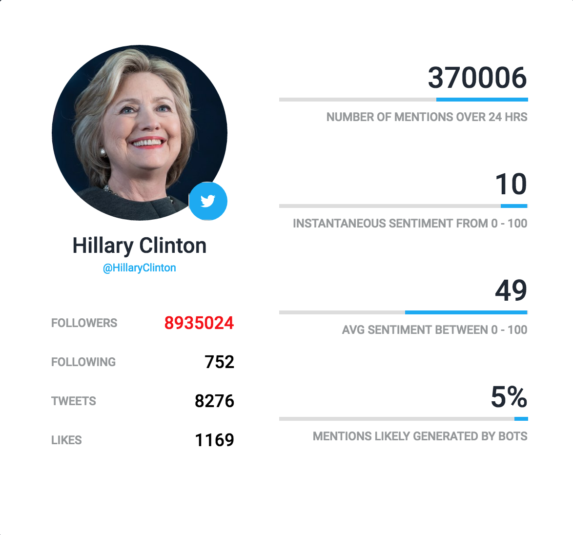 Real Time Presidential Election Analysis gallery image