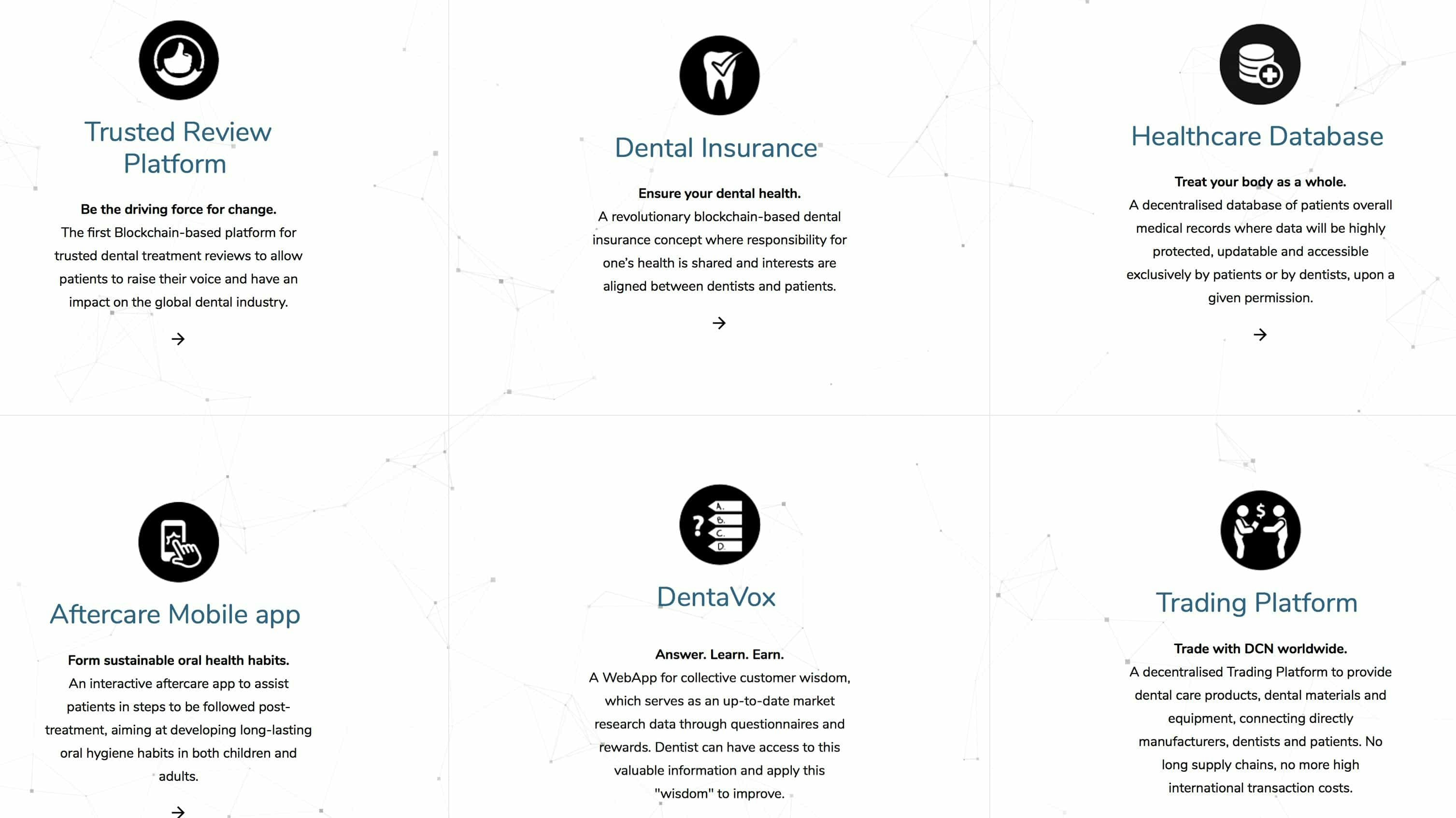 Dentacoin gallery image