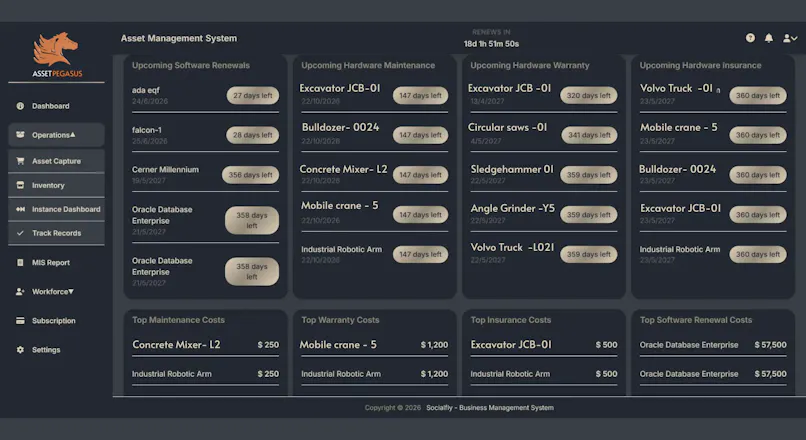 Assetpegasus - Asset Management System gallery image