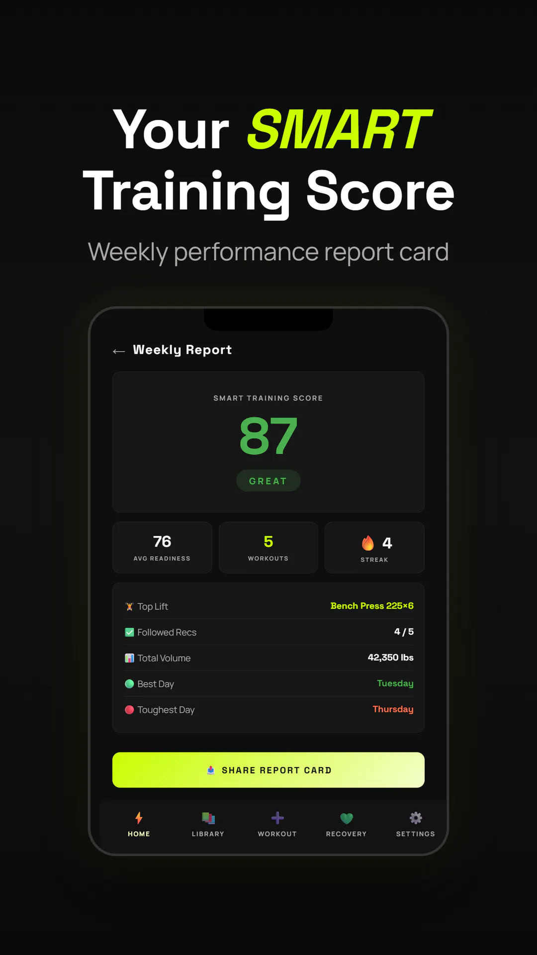 READYLIFT — Recovery-Driven Training gallery image