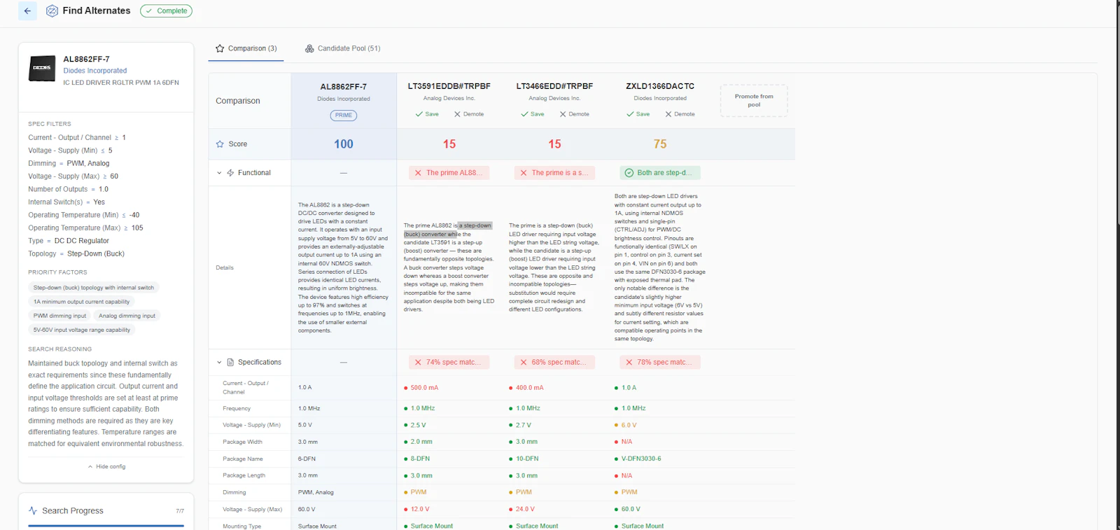 Zenode screenshot 3