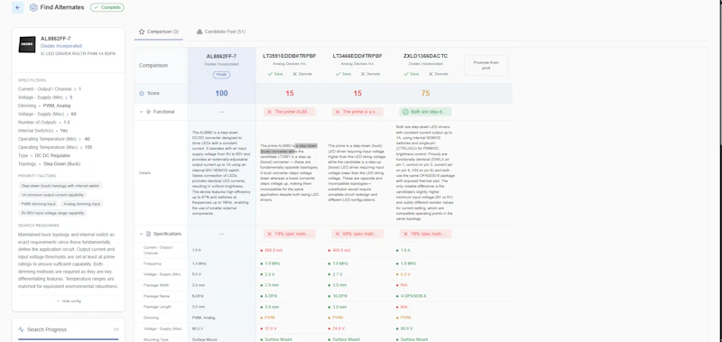 Zenode screenshot 3