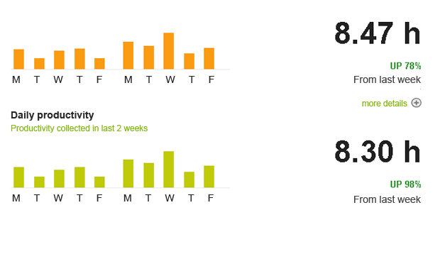 WorkMeter gallery image