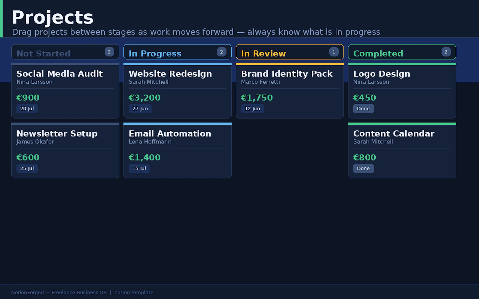 Freelance Business OS Notion Template screenshot 6