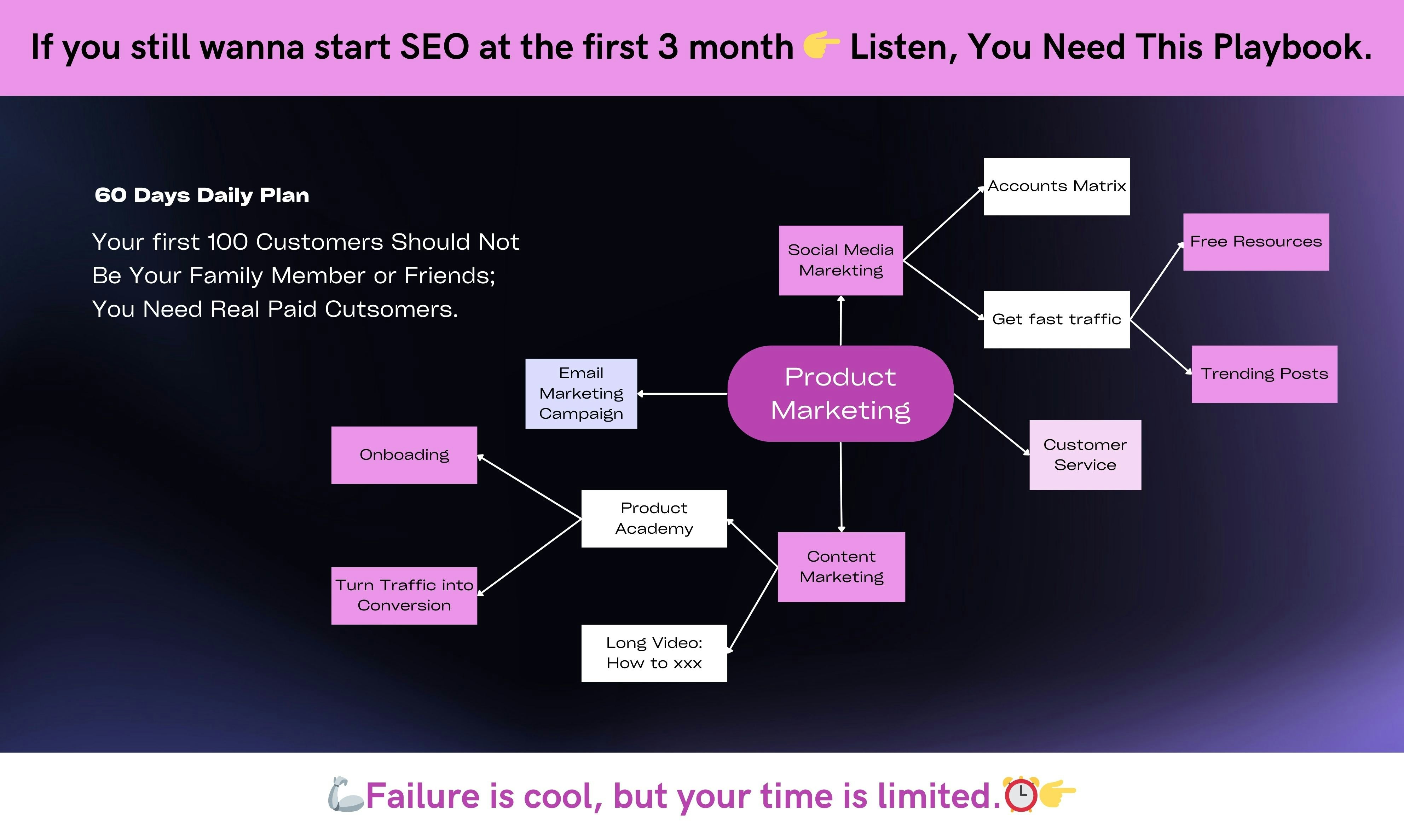 Fondateur Post-Launch Playbook media 3