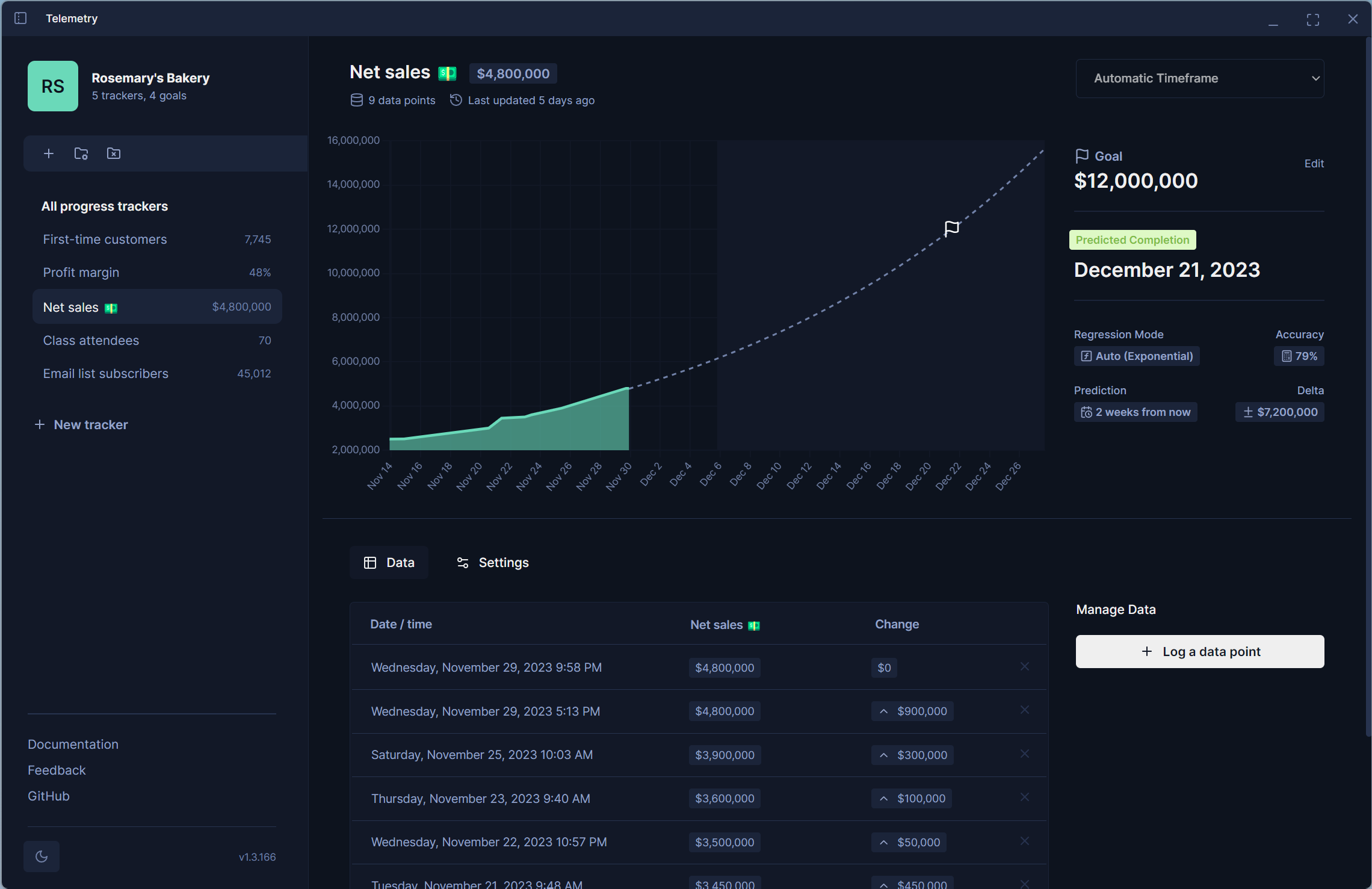 Telemetry gallery image