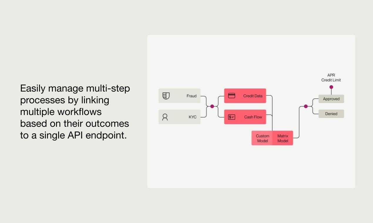 Alloy Credit Underwriting gallery image