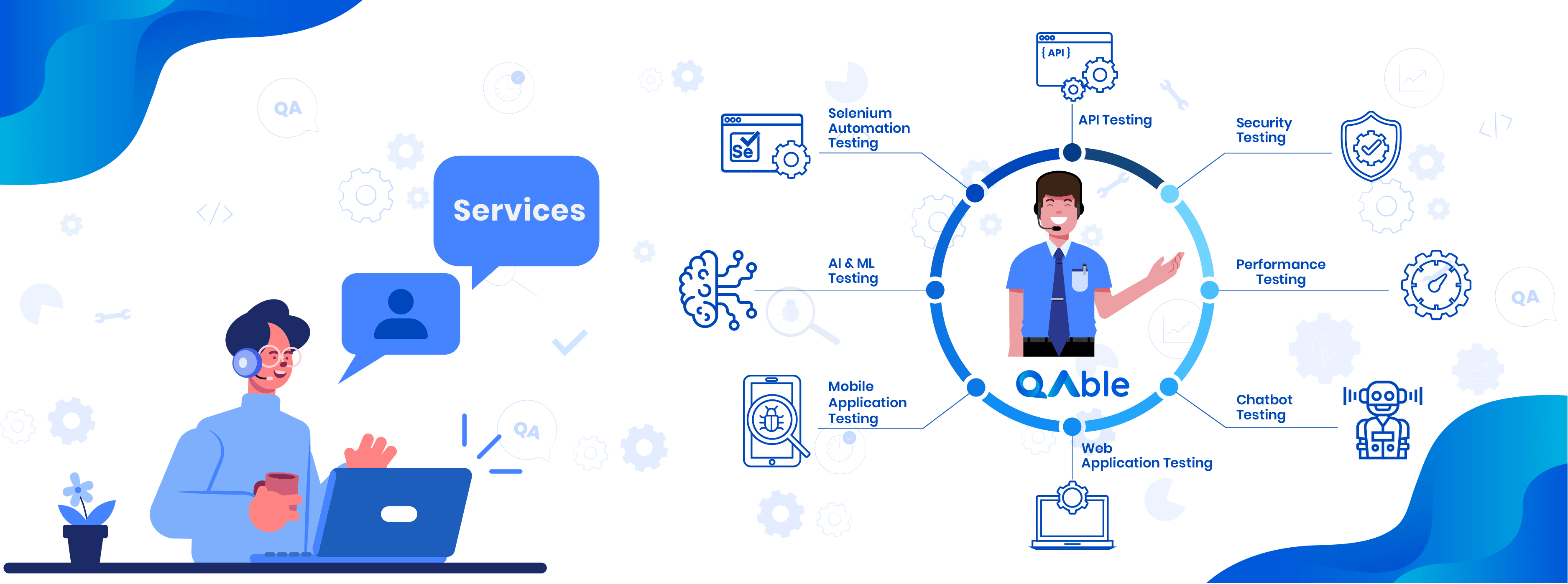 QAble Testlab - Software Testing Company gallery image