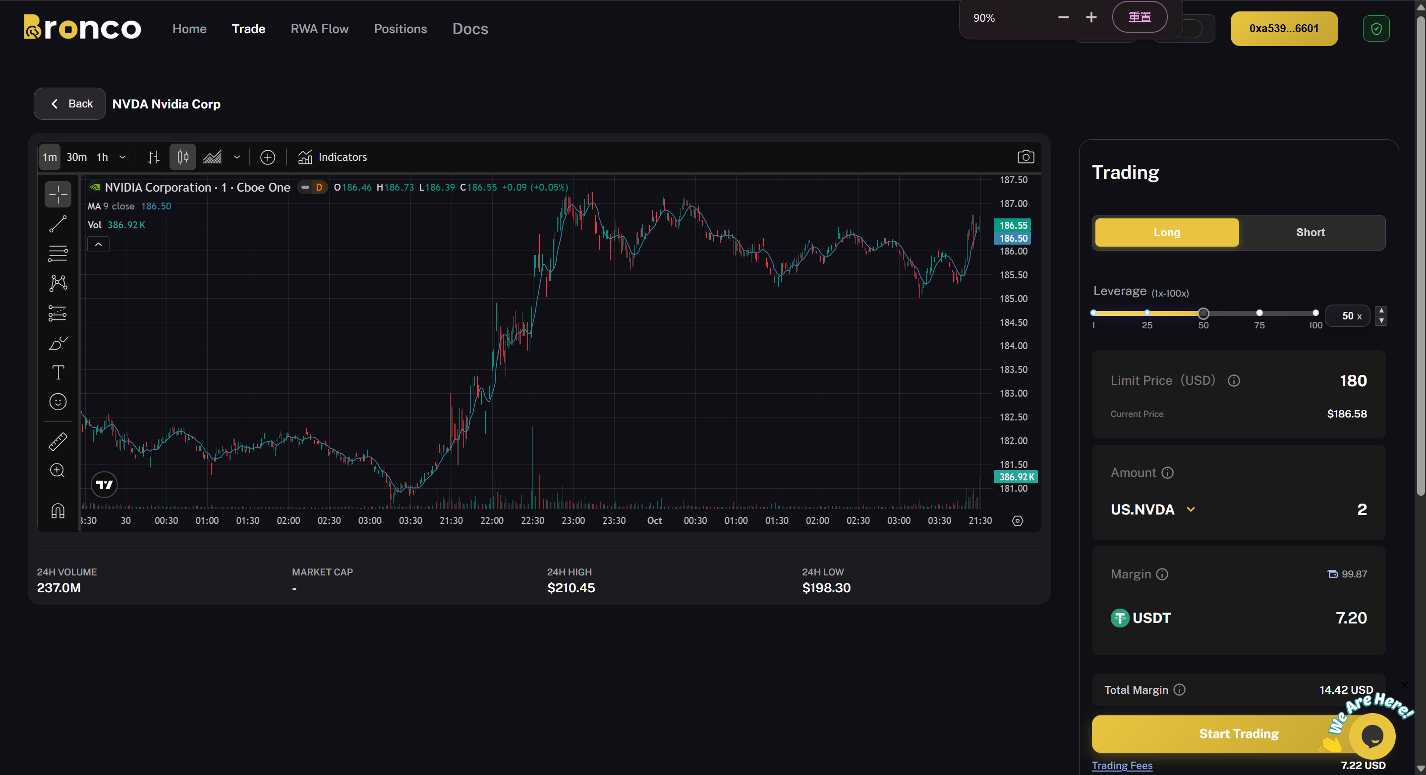 Média Métier de bronco - Outil de trading RWA 4