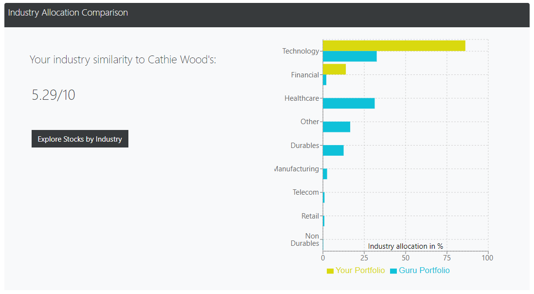 Portfolio Scope gallery image