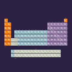 Periodic Table of Elements